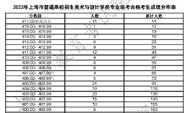 2023年上海美术统考成绩分布表公布！分数上涨，7356人合格！